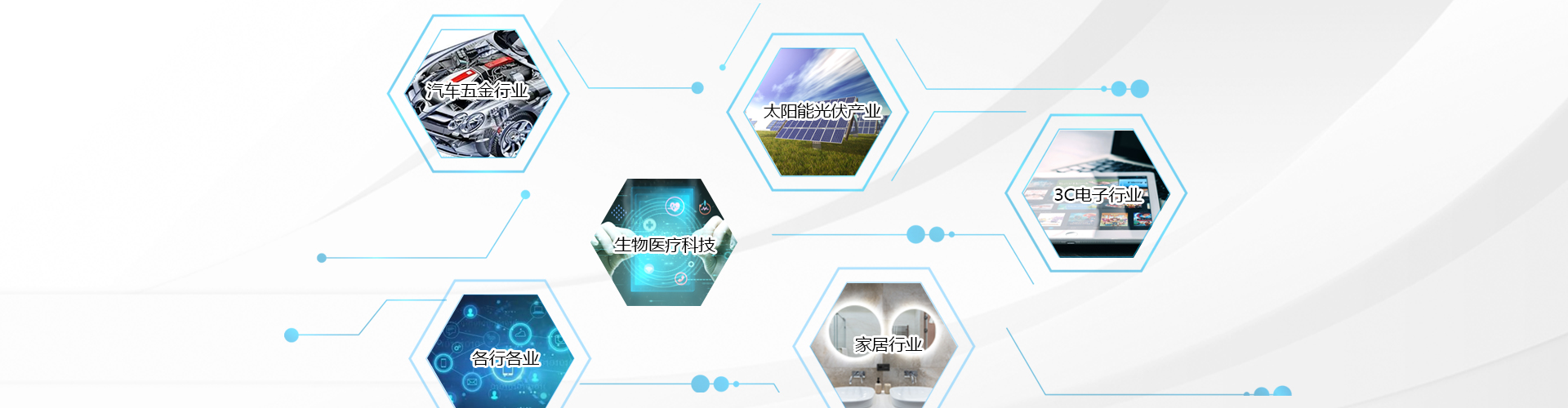 行業(yè)應(yīng)用