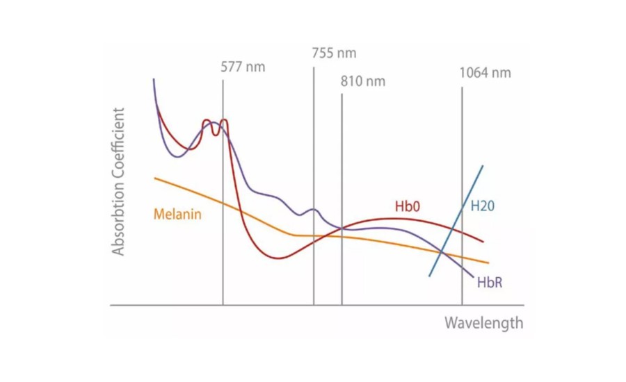 激光打標(biāo)機(jī)激光波長(zhǎng)對(duì)加工效果的影響