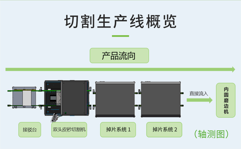 雙頭切割產(chǎn)線